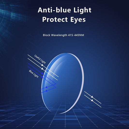 Screen Lense + Rs 999
